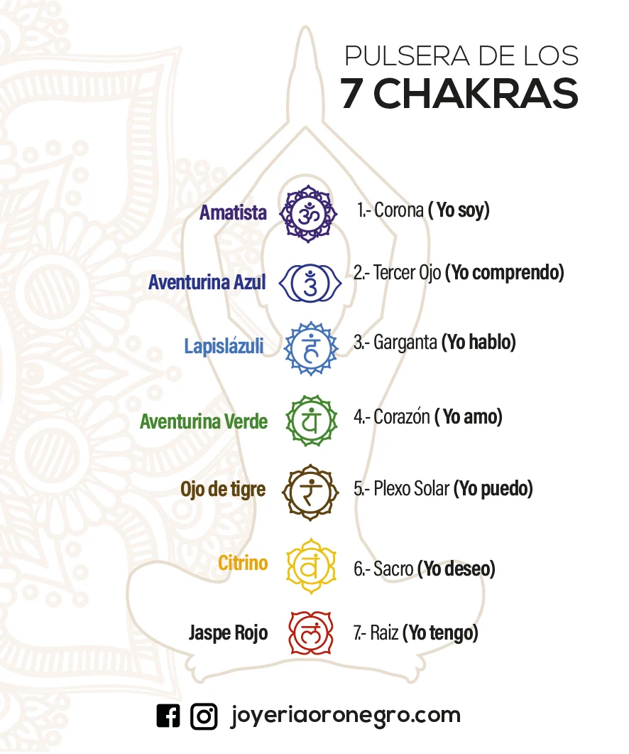 Collar 7 Chakras - Imagen 4